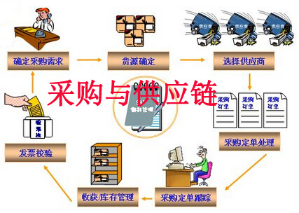 大數(shù)據(jù)環(huán)境下采購與供應(yīng)鏈管理的優(yōu)化與決策