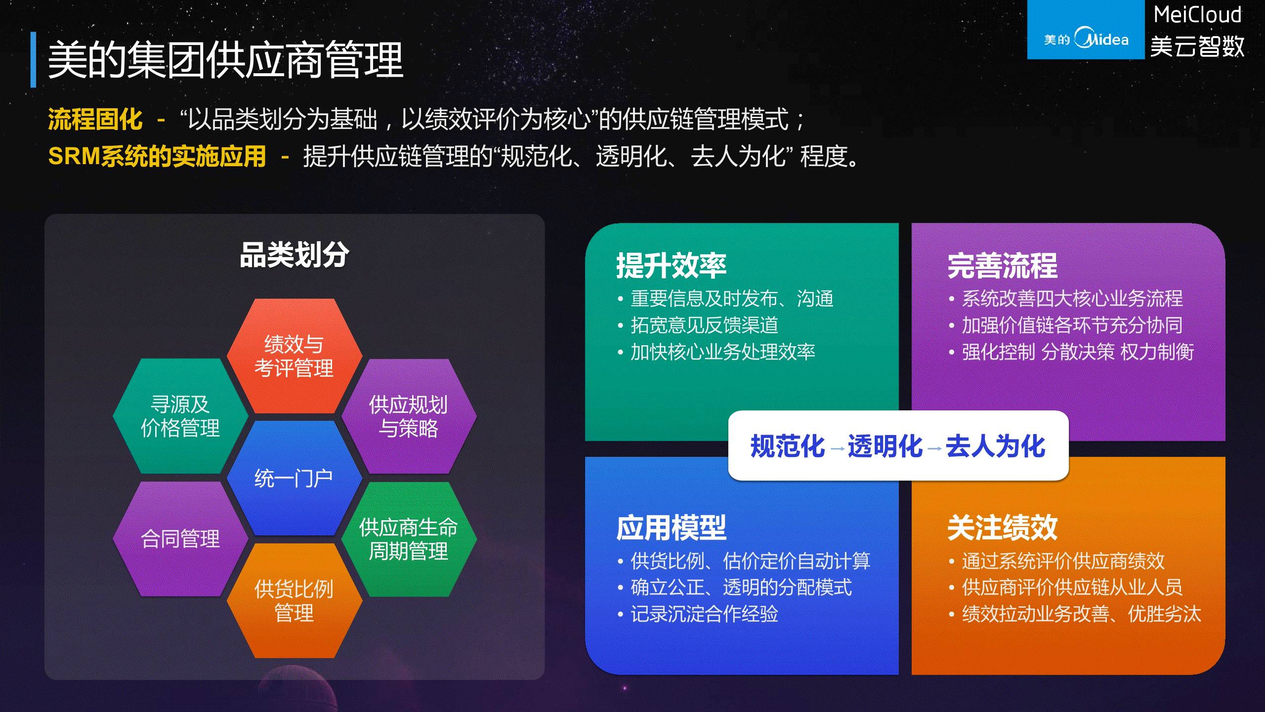 美的集團供應(yīng)鏈信息化全景解讀 數(shù)字化驅(qū)動高效協(xié)同
