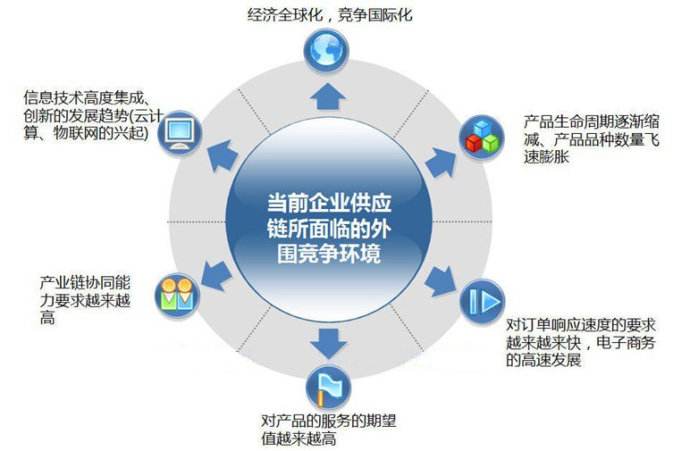 新全球化治理下的供應鏈管理創(chuàng)新 構建韌性、協(xié)同與可持續(xù)的未來