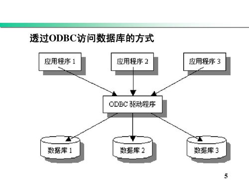 軟考系統(tǒng)分析師精講 企業(yè)信息化戰(zhàn)略、軟件集成技術(shù)與信息系統(tǒng)集成服務(wù)